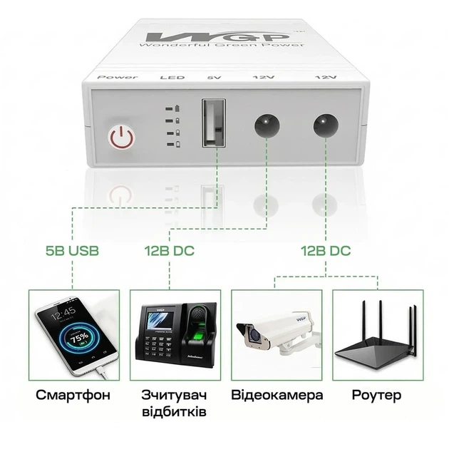 ДБЖ Mini UPS WGP UPS103C 20000mAh 5V/12V/12V, Li-ion 4*5Ah - Фото 8 ДБЖ Mini UPS WGP UPS103C 20000mAh 5V/12V/12V, Li-ion 4*5Ah - зображення 8