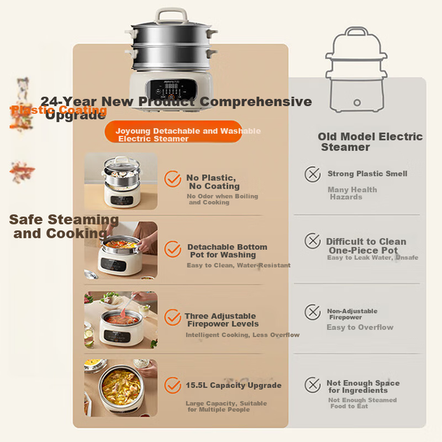 Электрическая пароварка Joyoung Household Steamer Pot, 15,5 л, трехслойная, без покрытия, с откидным дном и корзиной для приготовления на пару, полностью стальная, съемная и легко моющаяся, мощность 1600 Вт, двухконтурный нагревательный элемент, программи - изображение 5