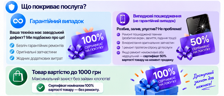 Сервис "Настоящая Защита 24 мес" (50001-70000) - изображение 3