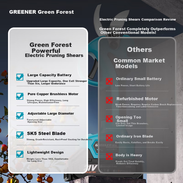 Электрические секаторы GREENER, набор из 8 предметов, беспроводные, для обрезки плодовых деревьев и садовых веток. - изображение 7