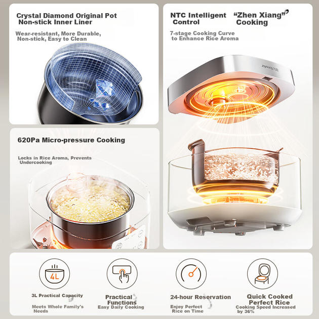 Joyoung Новая модернизированная рисоварка Crystal Diamond с антипригарным покрытием, мощная, для приготовления риса на дровах, объемом 3 л (на 2-3 персоны), многофункциональная электрическая рисоварка низкого давления, интеллектуальное управление NTC для - Фото 5 Joyoung Новая модернизированная рисоварка Crystal Diamond с антипригарным покрытием, мощная, для приготовления риса на дровах, объемом 3 л (на 2-3 персоны), многофункциональная электрическая рисоварка низкого давления, интеллектуальное управление NTC для - изображение 5