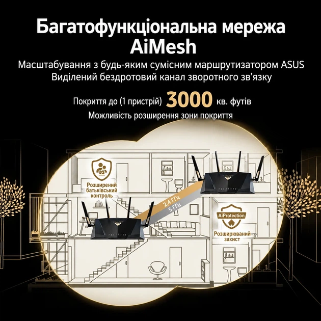 Двохдіапазонний маршрутизатор ASUS RT-BE88U WiFi 7 4 ядра 2.6 ГГц (102472404) - Уцінка - зображення 5