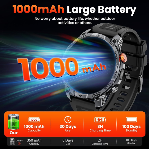 Смарт-годинник чоловічий 1.75″, акумулятор 1000 мА·год, LED-ліхтарик, Bluetooth-дзвінки, 110+ спортрежимів, пульсометр - зображення 2