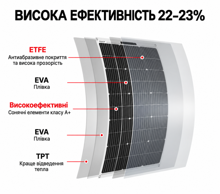 Монокристаллические Солнечные гибкие панели DOKIO 200 Вт Солнечные панели с контроллером - изображение 9