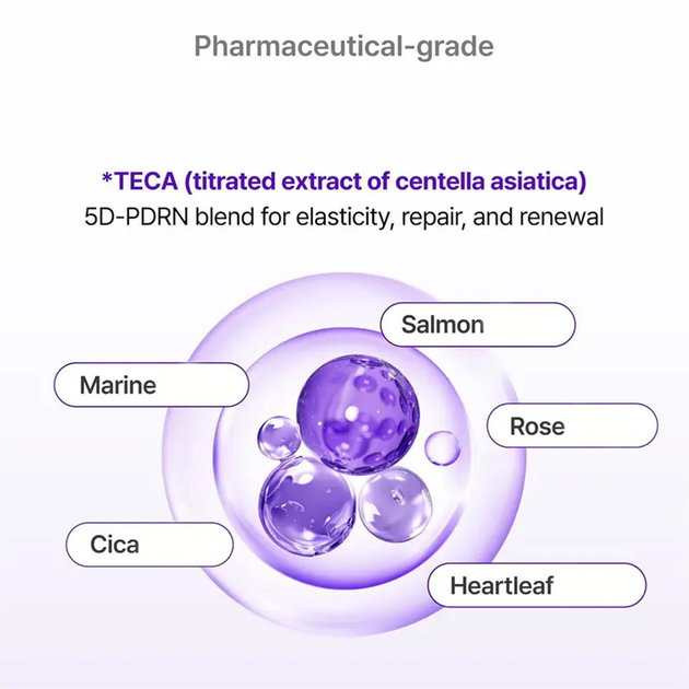 Інтенсивно омолоджуючий крем для обличчя з PDRN Centellian24 Expert Madeca Active Renew PDRN 50 ml - изображение 2