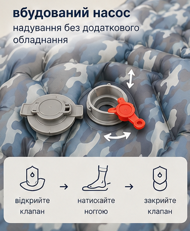 Надувной туристический каремат камуфляжный 185×60×6 см со встроенным насосом и подушкой - изображение 2