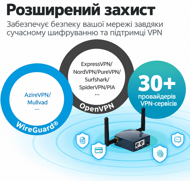 Міні-маршрутизатор GL.iNet GL-AR300M16 для подорожей із зовнішньою антеною 2dbi (102426216) - Уцінка - зображення 5