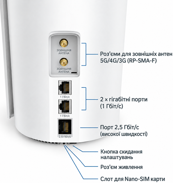 Маршрутизатор TP-Link Deco X3000-5G AX3000 Wi-Fi 5G Білий (102466009) - Уцінка - зображення 4