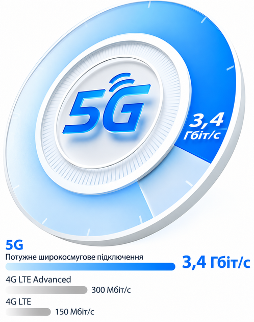 Маршрутизатор TP-Link Deco X3000-5G AX3000 Wi-Fi 5G Білий (102466009) - Уцінка - зображення 7