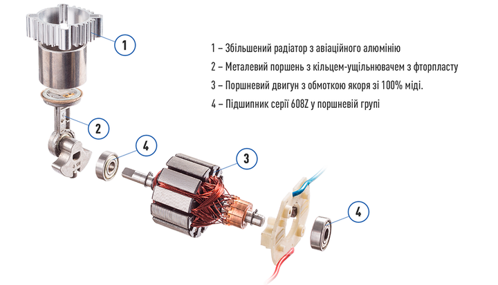 Компрессор двухпоршневой ViTOL K-72 150psi/25Amp/90л/2 цилиндра/шланг 5,0м - Фото 4 Компрессор двухпоршневой ViTOL K-72 150psi/25Amp/90л/2 цилиндра/шланг 5,0м - изображение 4