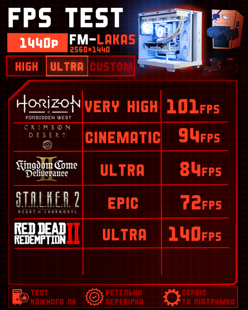 Игровой ПК FM-Lakas (RTX 4070 Ti Super 16GB / Ryzen 7 9800X3D / 32GB DDR5 / SSD 1TB) - изображение 5