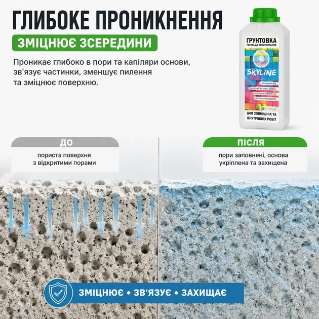 Глибокопроникаюча Грунтовка акрилова готова до застосування SkyLine 10 л (2010_rozetka) - зображення 4