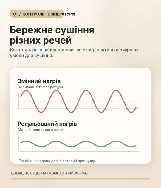 Портативная электрическая сушилка для одежды и обуви 600 Вт со складным чехлом, циркуляцией теплого воздуха - изображение 2