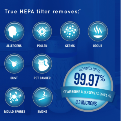 Очиститель воздуха TotalClean HoMedics 5 в 1 до 109 м² - изображение 5