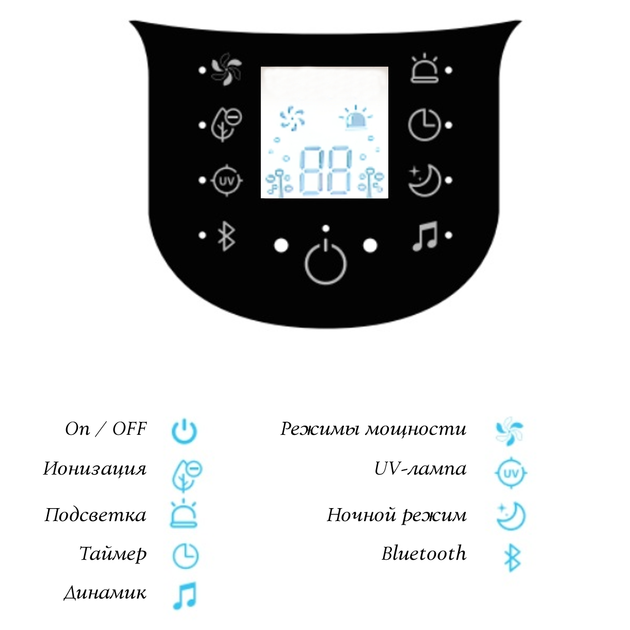 Очиститель - Мойка воздуха FreshAroma c Bluetooth-динамиком (FA170G) - изображение 2
