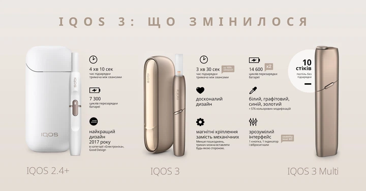 Устройство для нагревания табака IQOS 3 White (7622100816836