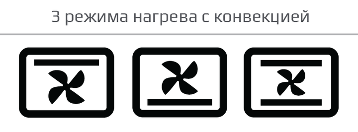 Электродуховка Liberton LEO-480 Black 48 л. - изображение 5