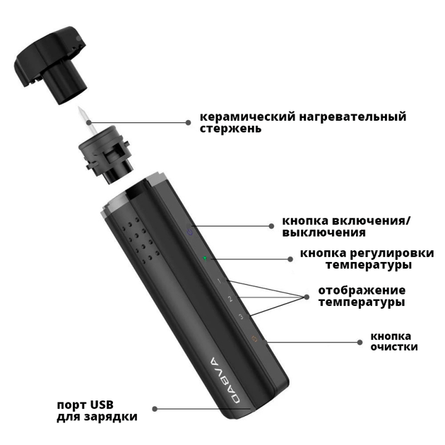 Електронна система нагрівання тютюну Avbad X Original Black - зображення 5