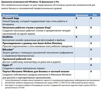 Операционные системы - ROZETKA | Купить операционную систему для ПК в ...