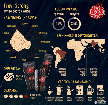 Кава в зернах Trevi Strong 250 г (4820140050453)