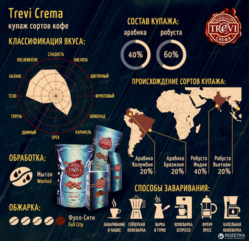 Кофе в зёрнах Trevi Crema 1 кг (4820140050163)
