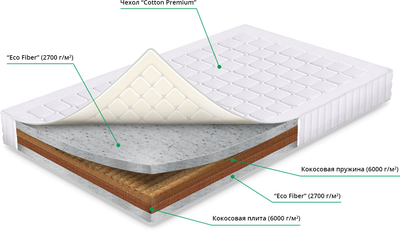 Натуральное кокосовое волокно в матрасе