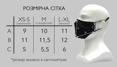 Захисна маска для обличчя Prof Kit (без клапана) з вугільним фільтром (4 фільтра в комплекті) з нанесенням логотипу Червона M
