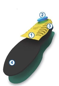 Ортопедические стельки Spenco RX Full Length Heel Supports размер 38-40