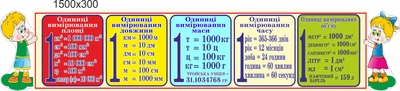Стенд,единицы измерения, ViTaLa, фигурный, 1500х300 мм, полноцветный, (КУ000038)