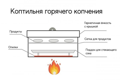 Бизнес план мини коптильни