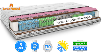 Матрац ортопедичний 120х200 MatroLuxe SUN Yellow