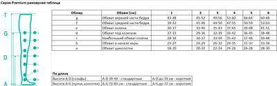 Колготи лікувальні компресійні PREMIUM (1 Клас), для вагітних (Pani Teresa, 0474) закриті (4)