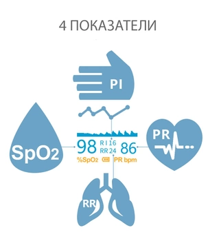 Пульсоксиметр KIUZOV Medical M150 OLED 4 в 1 Точный оксиметр пульсометр на палец измеритель кислорода в крови с Частотой дыхания (RR) Черный