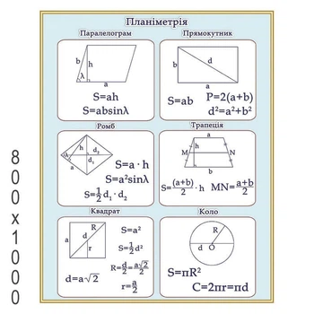 Плакат "Планиметрия"