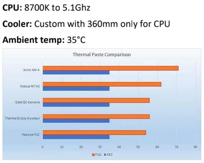 Термопаста HY-P13 0,5г шприц 13,4W Halnziye серая термоинтерфейс для процессора видеокарты