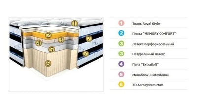 Матрас Neolux SILVERTON (беспруж. Multicomfort) Размер под заказ м2