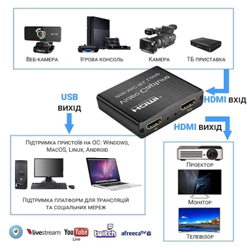 HDMI-USB зовнішня карта відеозахоплення для ноутбуків, ПК, смартфонів VCC03 для запису відео з екрану та стримінгу