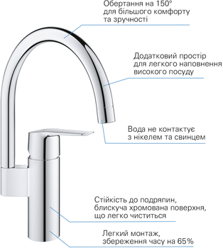 Кухонний змішувач GROHE QuickFix Start 30469000