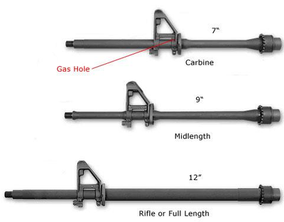 Цевье Magpul MOE M-LOK Carbine-Length – AR15/M4 (7000556)