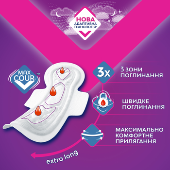 Прокладки Libresse купить в Киеве: цены, отзывы - ROZETKA