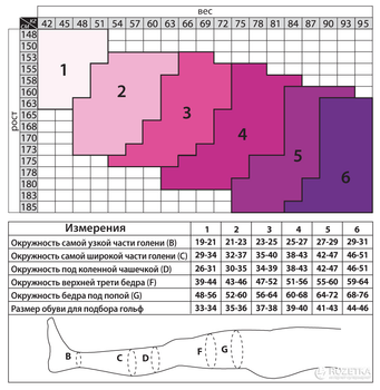 Колготки для беременных Tiana 820 антиварикозные 70 Den 6 р Черные (4820192750400)