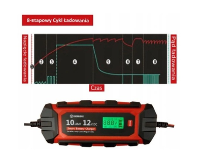 Зарядний пристрій Enerblock ENR12-10 12V 10A