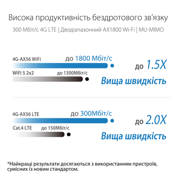 Маршрутизатор Asus 4G-AX56 AX1800 (90IG06G0-MO3110)