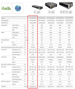 Канальный кондиционер Hisense ADT-18UX4SFKL3
