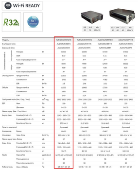 Канальный кондиционер Hisense AUD105UX4RADH5