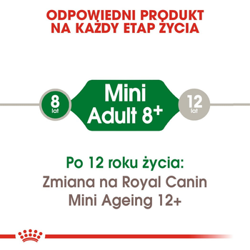 Sucha karma dla dojrzałych psów małych ras Royal Canin Mini Adult 8+ powyżej 8 lat 2 kg (3182550831383) (831383) (30020209)