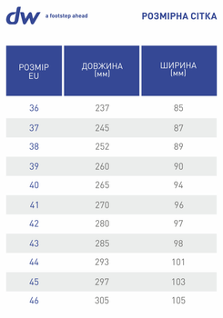 Устілки ортопедичні Diawin Deutschland GmbH