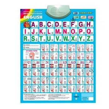 Интерактивная игрушка Плакат English Знаток ZNATOK REW-K006
