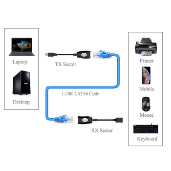 Удлинитель USB по RJ45 витой паре до 50м
