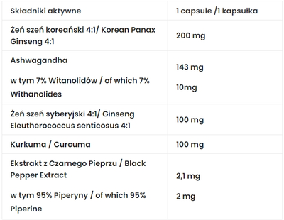 Ekstrakt żeń-szenia 7Nutrition Ginseng + Herbal Combo 60 kapsułek (5903111089689)